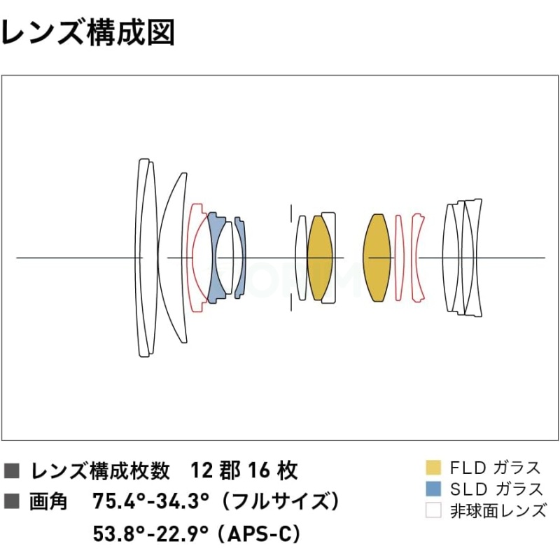 ⁦Sigma 28-70mm f/2.8 DG DN for Sony E-Mount⁩ - الصورة ⁦6⁩