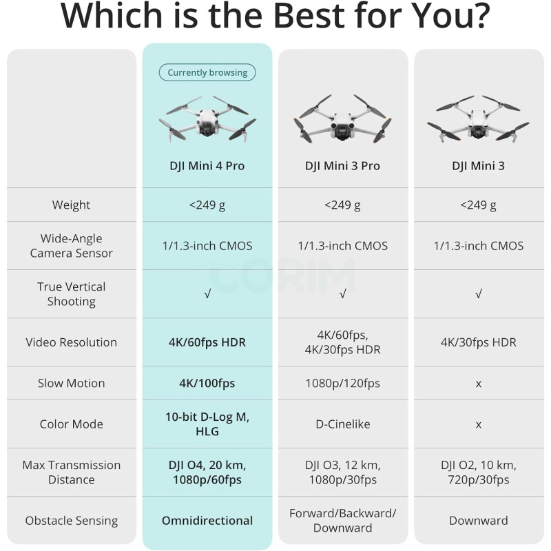 ⁦DJI Mini 4 Pro Fly More Combo (UAE Version)⁩ - الصورة ⁦7⁩
