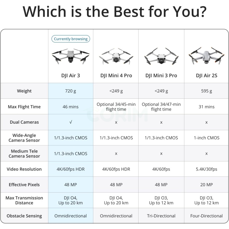 ⁦DJI Air 3 Drone with Dual Cameras & 4K HDR⁩ - الصورة ⁦6⁩